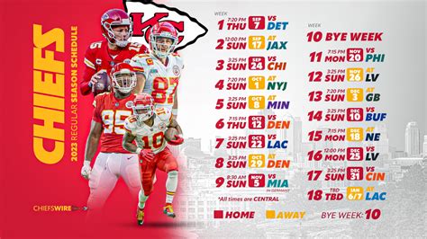 Chiefs Wire News .